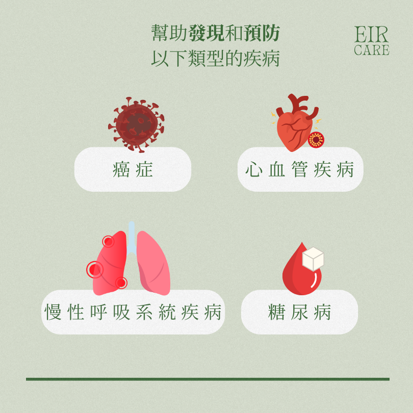 【30 歲以上推薦】全身健康檢查